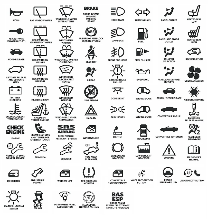 Car’s Warning Lights eg.